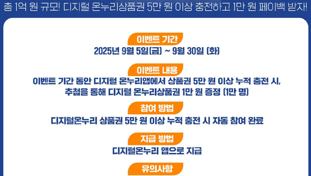 상생페이백 첫날 79만명 신청…소비 진작과 소상공인 지원 ‘첫발’