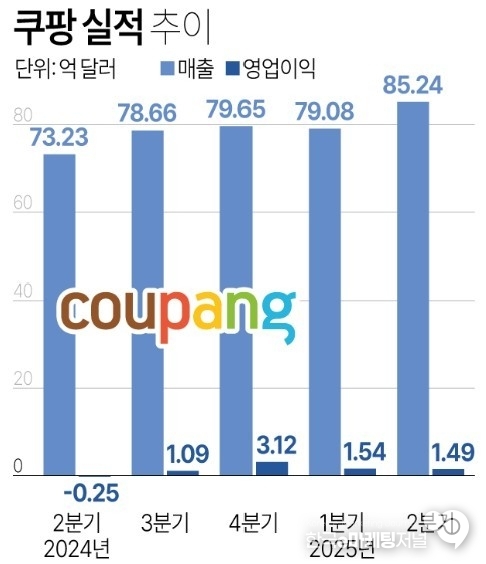 사진제공: 연합뉴스