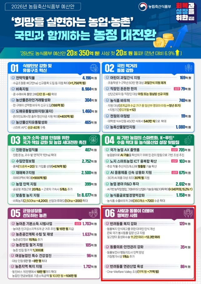 ⓒ농림축산식품부 2026년 예산안