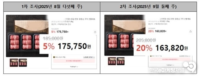 출처 : 한국소비자단체협의회 제공