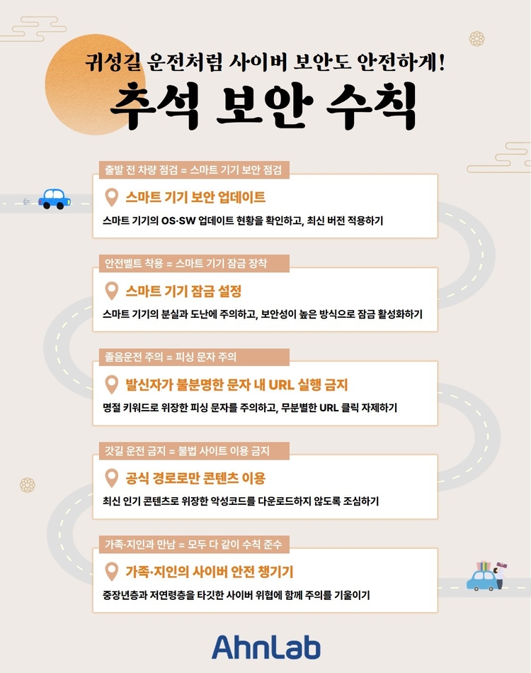 ⓒ //www.ahnlab.com (안랩 제공)