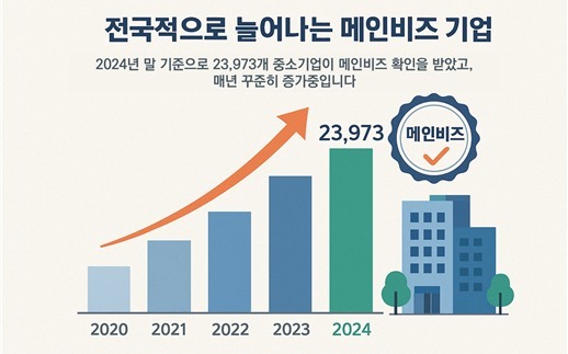 출처 : 메인비즈협회 제공