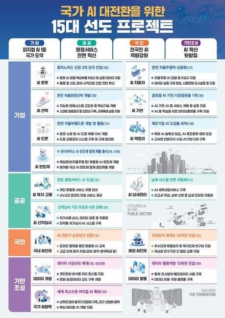 출처 : 기획재정부 제공