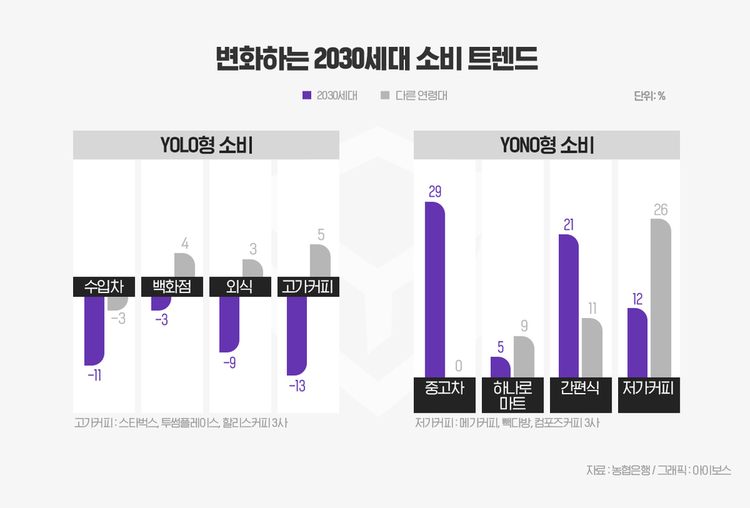 ⓒ농협은행