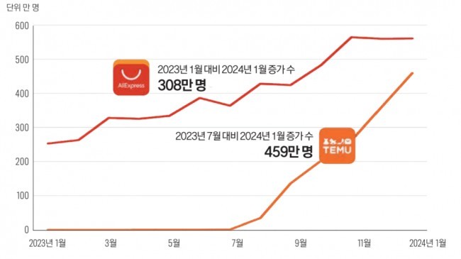 ⓒ포브스코리아
