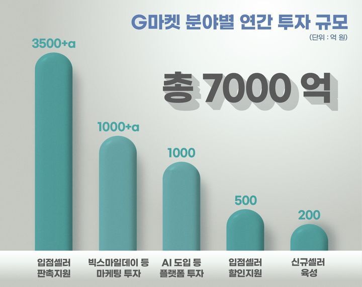 ⓒG마켓 제공