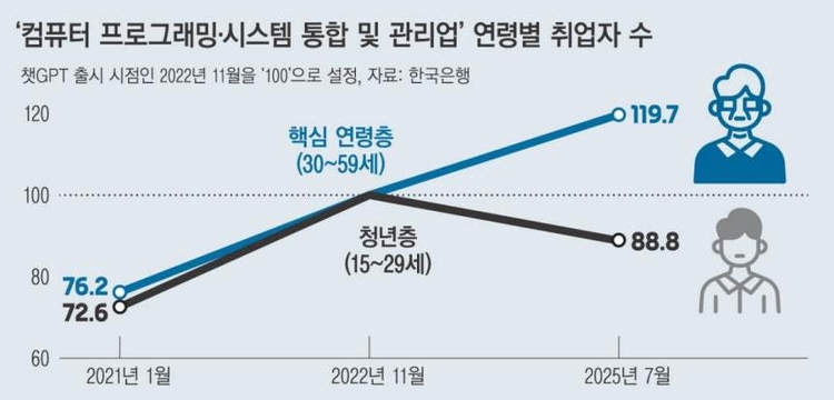 출처 : 한국은행