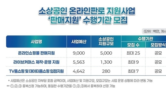 한유원, 2026년 소상공인 온라인판로지원 수행기관 모집