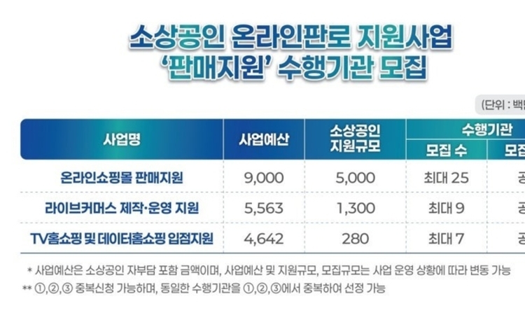 한유원, 2026년 소상공인 온라인판로지원 수행기관 모집